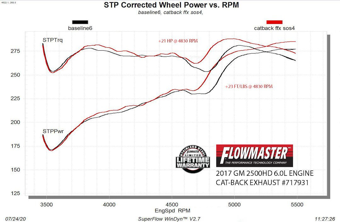 Product of Flowmaster 717931 FlowFX Cat-Back System Single Exhaust System Kit