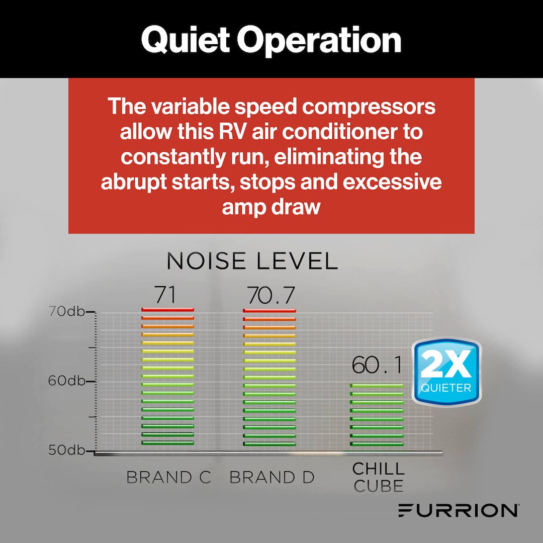 Furrion Llc Facr18vs-Sa-Bl-Am Air Conditioner||facr18vs-Sa-Bl-Am_5.Jpg||90||f6n2024039631||1688961