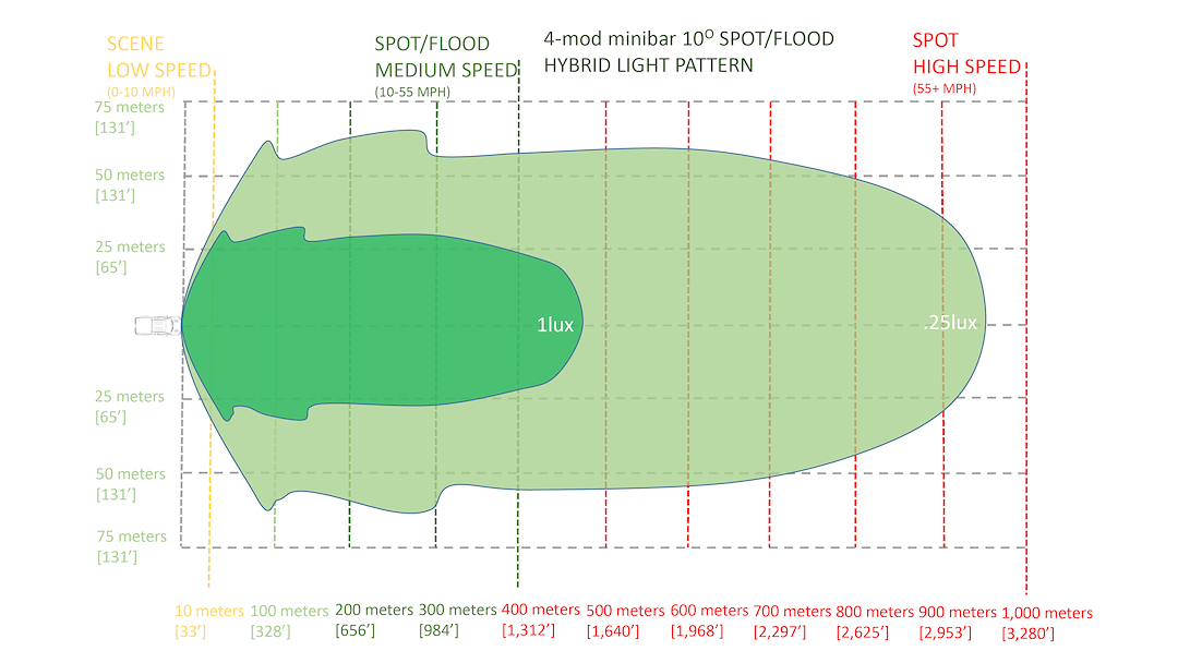 Product of mPower EMPLR00008 Light Bar