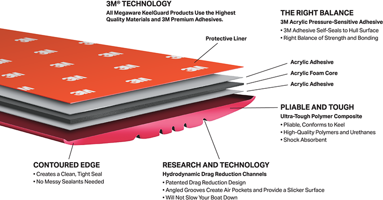 Product of Keelguard 20107 Hull And Keel Protector