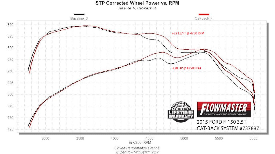 Product of Flowmaster 737887 Signature Series Cat-Back System Exhaust System Kit