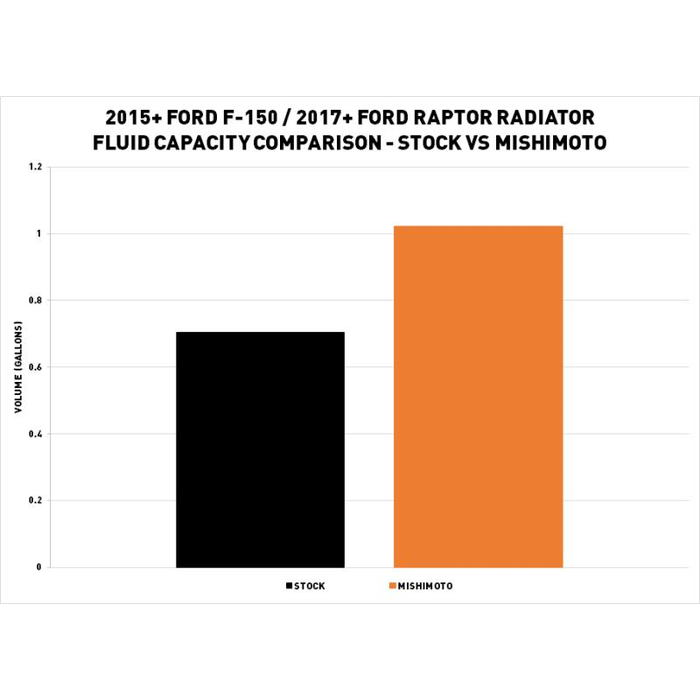 Product of Mishimoto Mmrad-F150-15 Radiator