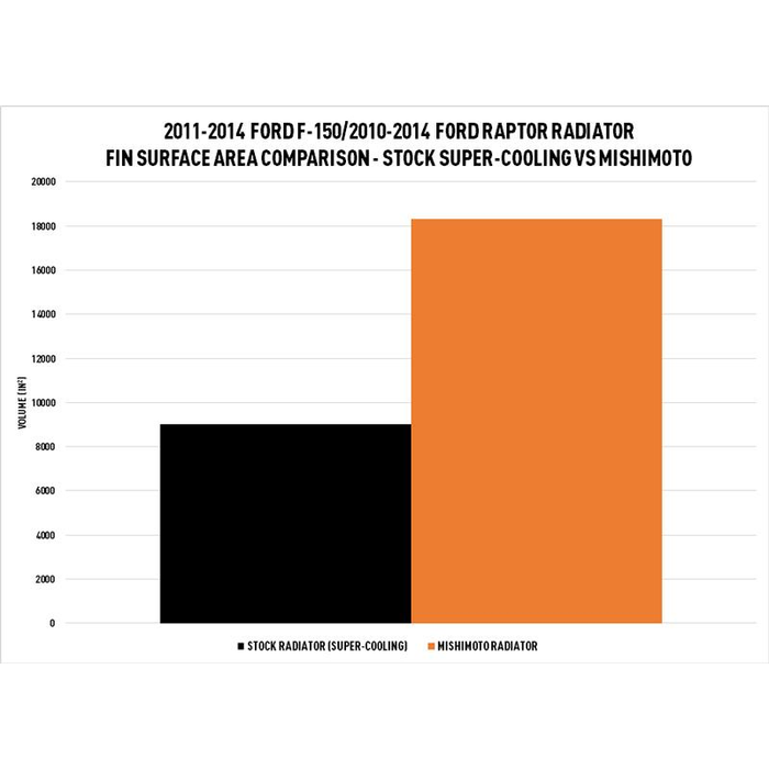 Product of Mishimoto Mmrad-F150-11 Radiator