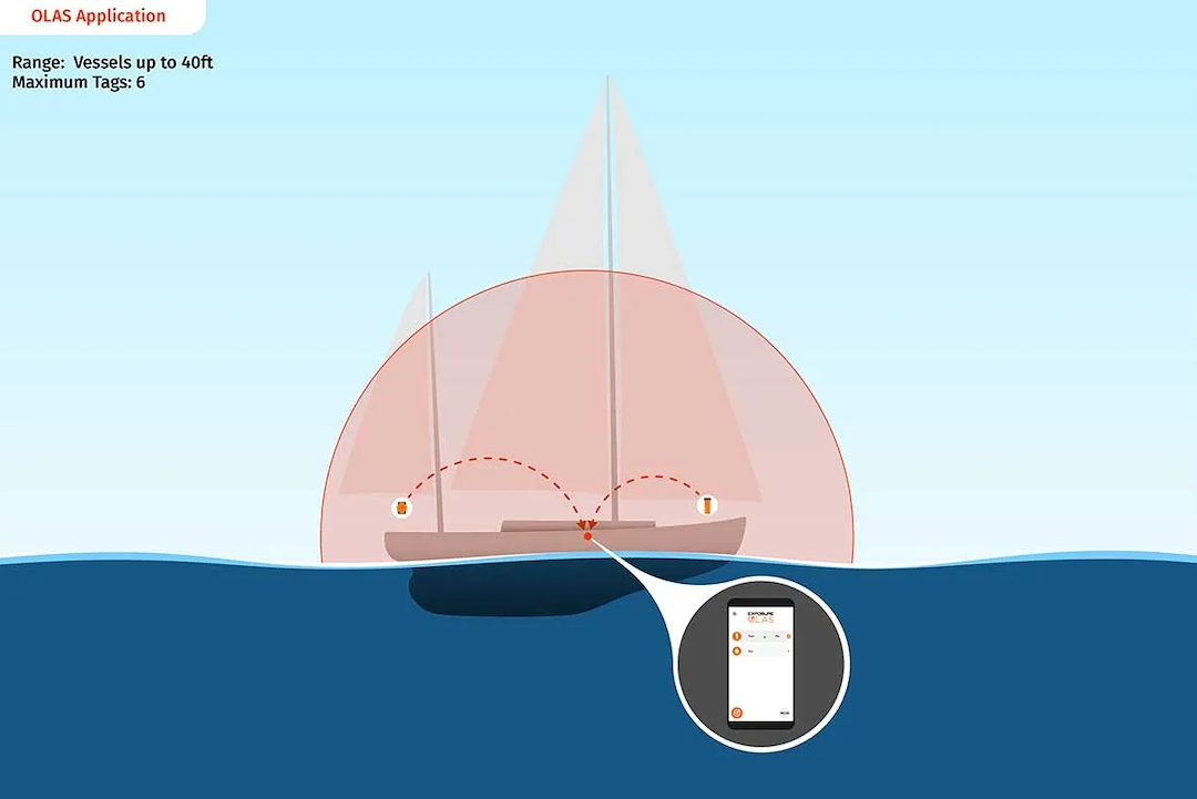 Exposure Olas Expolas4pack Man Overboard Locator||expolas4pack_5.Png||90||acrexpolas4pa||1743384