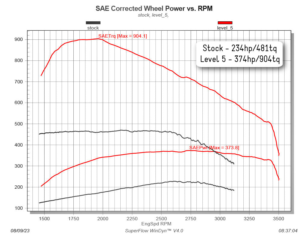Product of Edge Products 30305 Computer Chip/ Module
