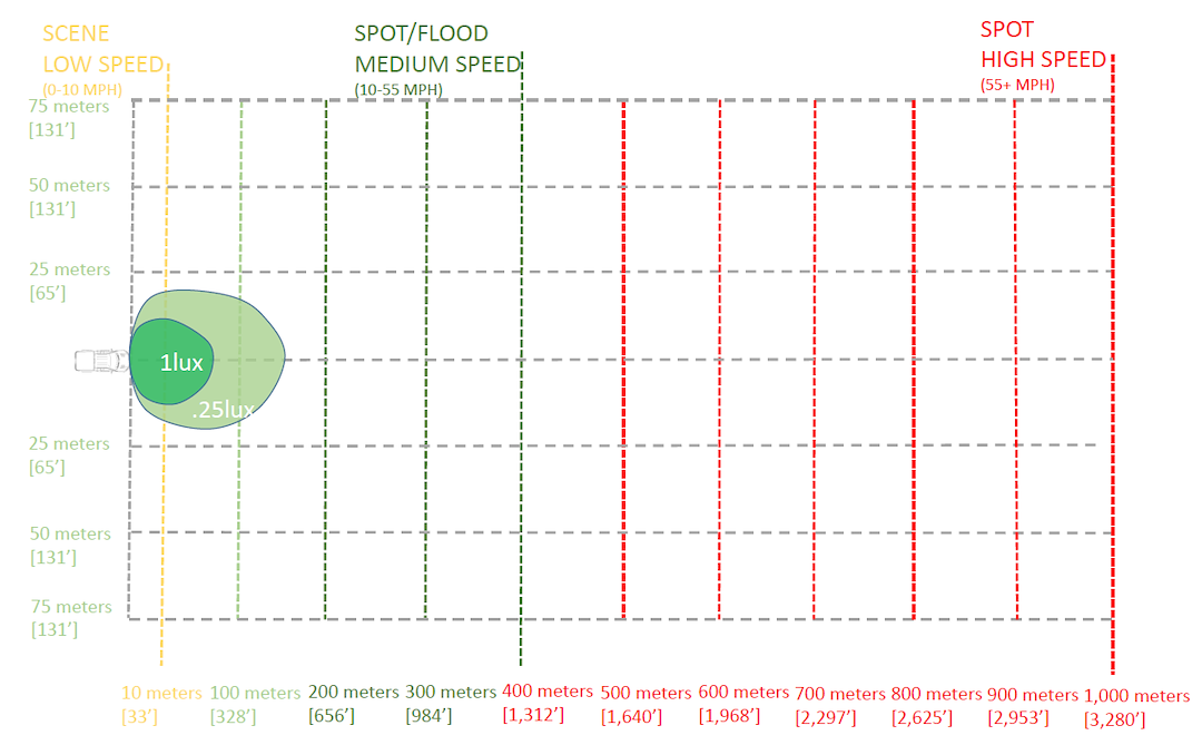 Product of mPower RTL-EMPS20002-W Light Bar