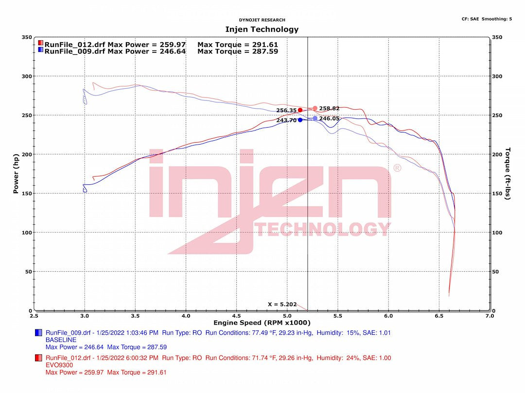 Product of Injen Technology EVO9300 Cold Air Intake w/ Filter
