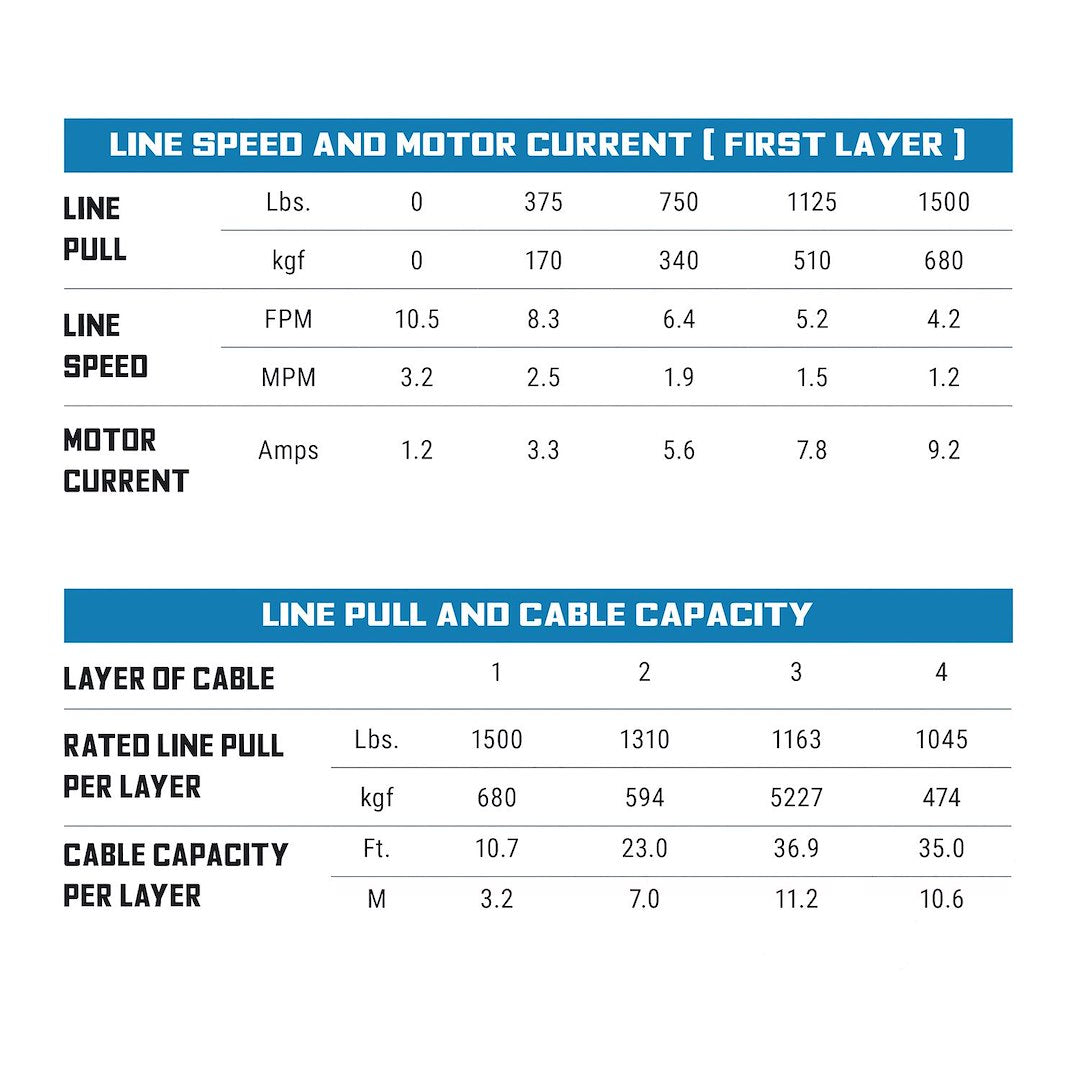 Product of Superwinch 1715001 1500 Pound ATV/ UTV Winch