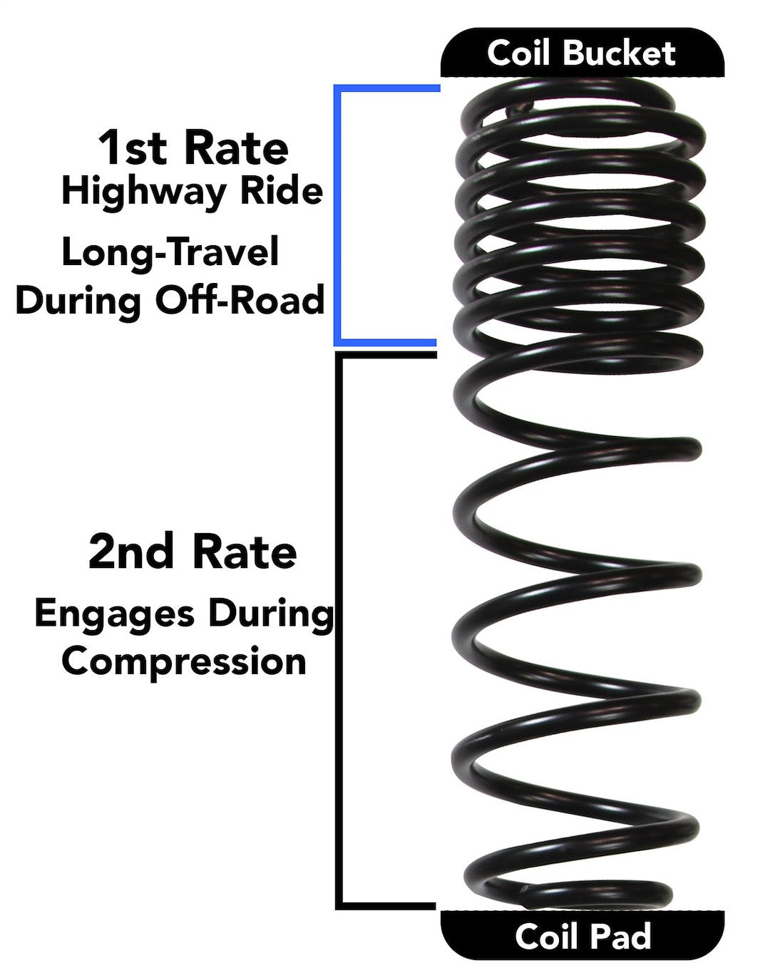 Skyjacker Suspensions Jl25bpblt Lift Kit Suspension||||86||s97jl25bpblt||1918511