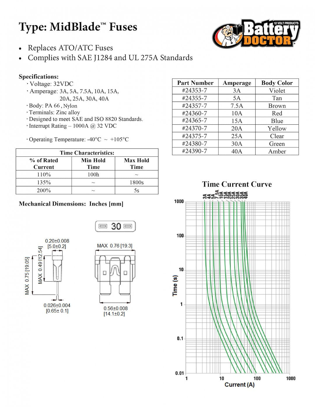 Product of Wirthco 24380 Fuse