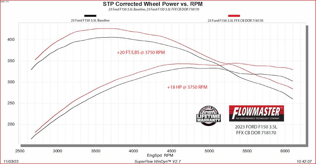 Product of Flowmaster 718170 FlowFX Cat-Back System Single Exhaust System Kit