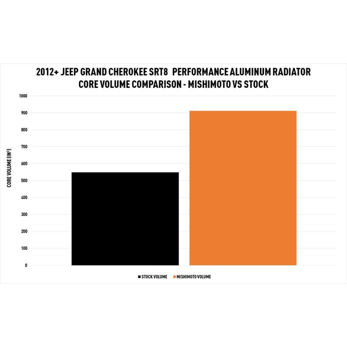 Product of Mishimoto Mmrad-Wk2-12 Radiator