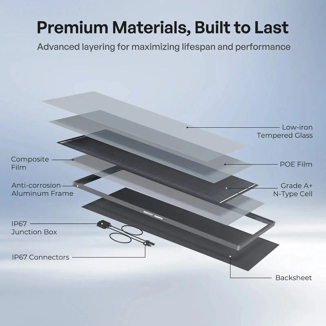 Renogy Rsp200dc-Asr-G1-Us Solar Panel||rsp200dc-Asr-G1-Us_10.Jpg||95||ren5229723||2259384