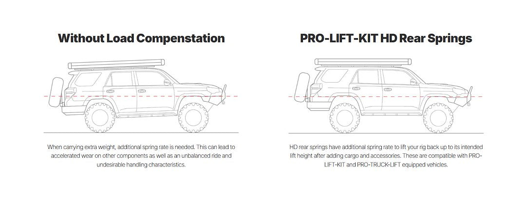 Product of Eibach E30-59-005-03-02 Leveling Kit Suspension 2-1/4 To 2-3/4 Inch Rear Lift Coil Spring