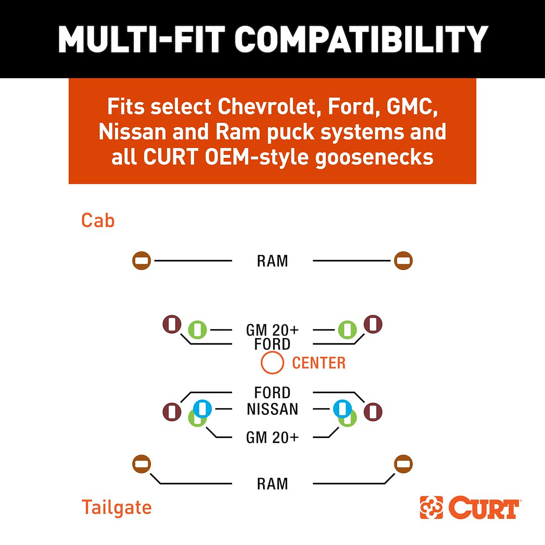 Curt 60663 Gooseneck Trailer Hitch||60663_3008x1990_Ff.Jpg||92||c9360663||1679584