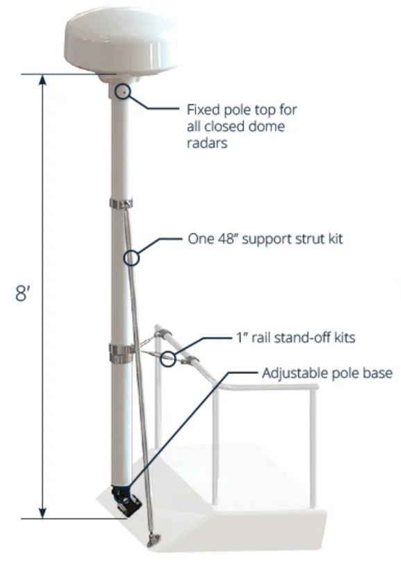 Product of Seaview Rm8148stlk Wifi Antenna Mount
