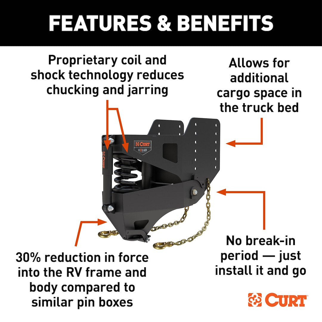 Curt 2024044577 Fifth Wheel Trailer Hitch Pin Box||2024044577_3.Jpg||88||c932024044577||1775819