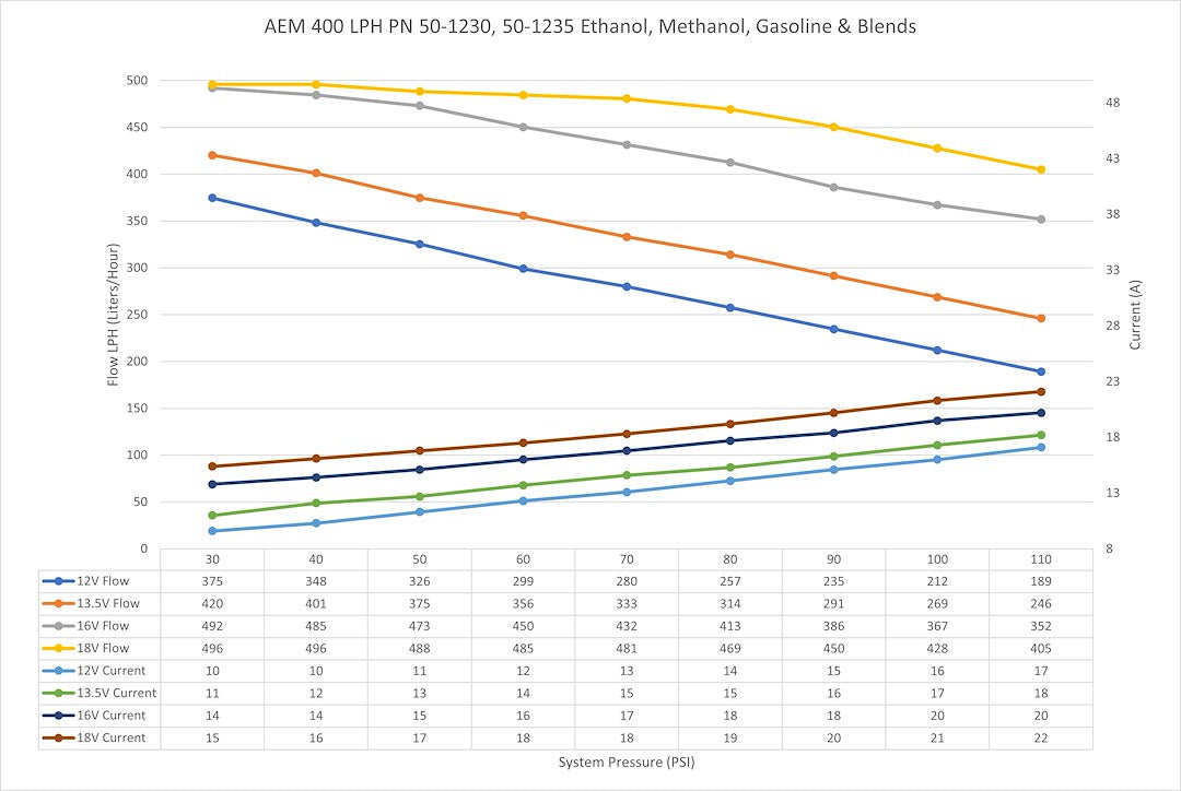 Product of Aem Electronics 50-1235 Fuel Pump Electric