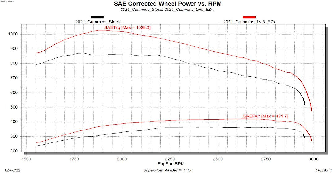 Product of Edge Products 32710 Computer Chip/ Module