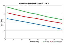 Product of Holley Performance 12-890 Fuel Pump Electric