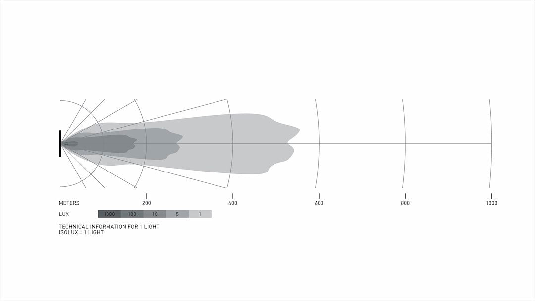 Product of Hella 358197631 Light Bar