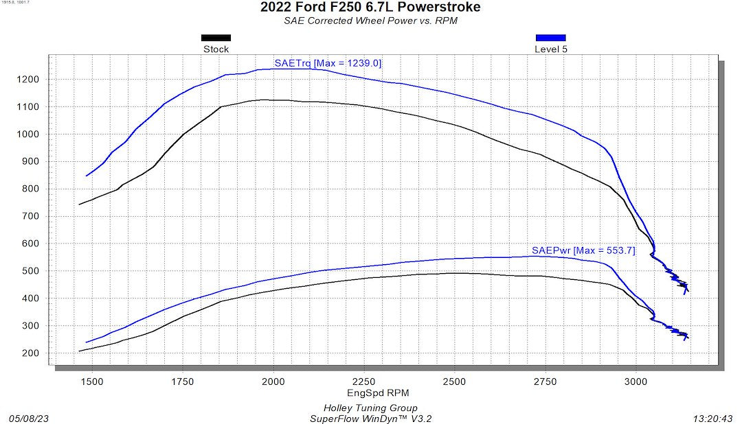 Product of Edge Products 12711 Computer Chip/ Module