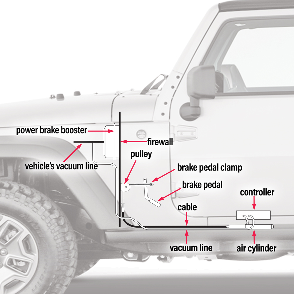 Product of Roadmaster 8700 Vehicle Mounted Direct Proportional System Towed Vehicle Brake Control Yes