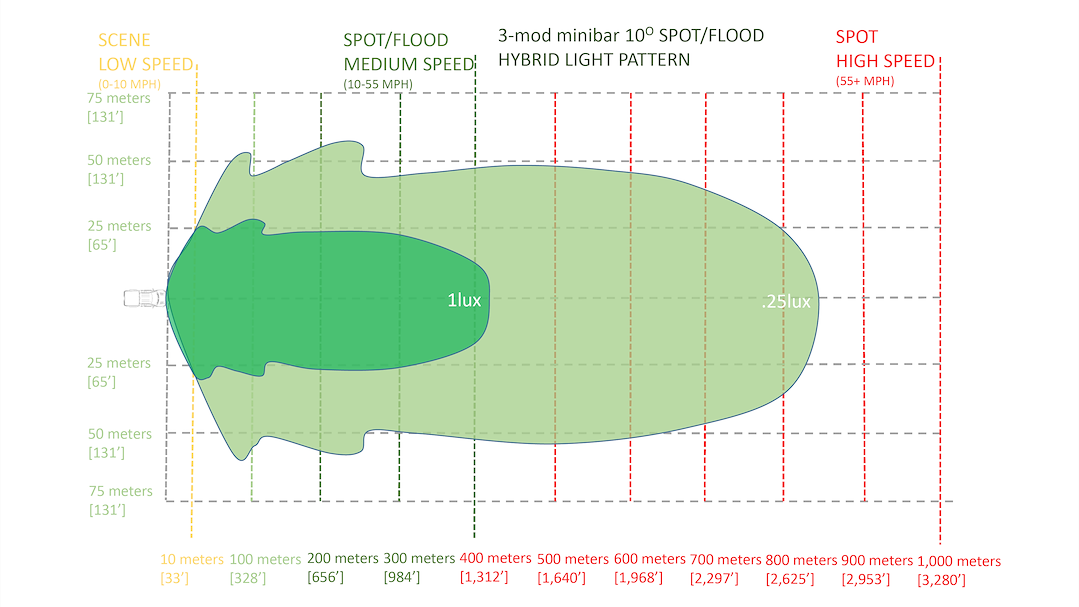 Product of mPower EMPLR00009 Light Bar