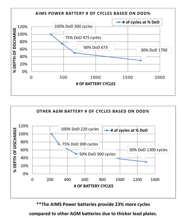 Aims Power Agm12v100a Battery||agm12v100a_3.Jpg||88||apw1004556||2343895