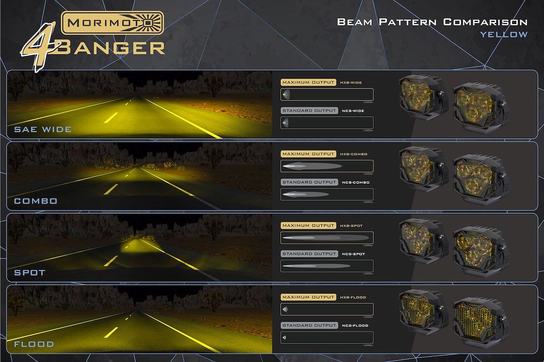 Product of Morimoto BAF006.2 Driving/ Fog Light