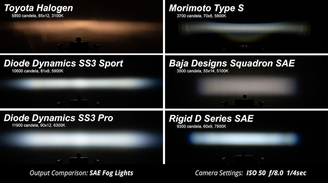 Diode Dynamics Dd6181 Driving/ Fog Light||dd6177_2.Jpg||87||diodd6181||1143511