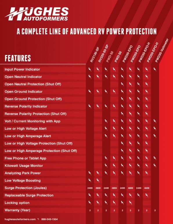Hughes Auto Pwd30 Surge Protector||pwd30_4.Jpg||89||h6zpwd30||847730