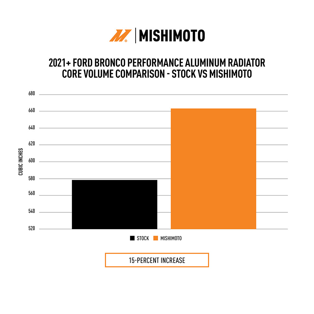 Product of Mishimoto Mmrad-Br-21 Radiator