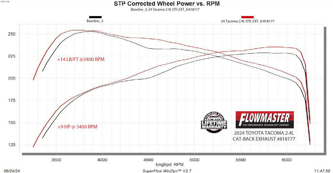 Product of Flowmaster 818177 Outlaw ® Extreme Cat-Back System Exhaust System Kit