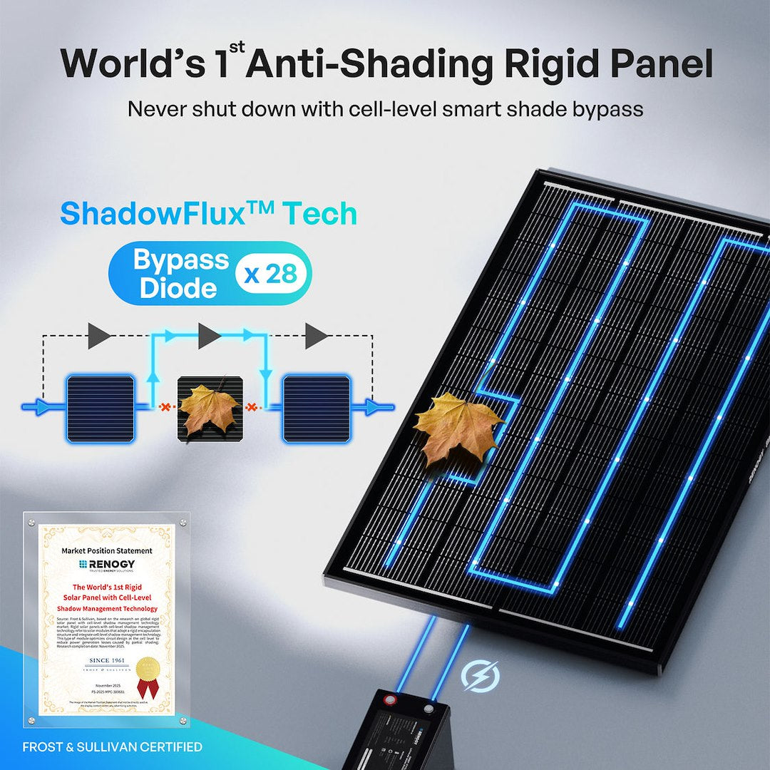 Renogy Rsp200dc-Asr-G1-Us Solar Panel||rsp200dc-Asr-G1-Us_8.Jpg||93||ren5229723||2259382