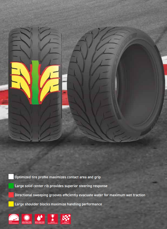 Product of Kenda Vezda UHP MAX 20A022