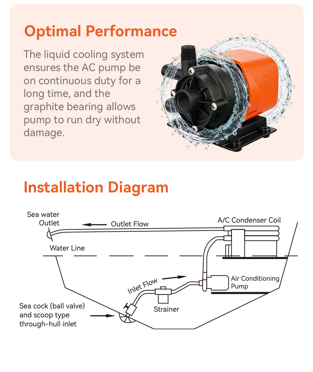Seaflo Sfcpa1-G500-01 Air Conditioner Condensate Pump||sfcpa1-G500-01_8.Jpg||93||sflsfcpa50001||2265024