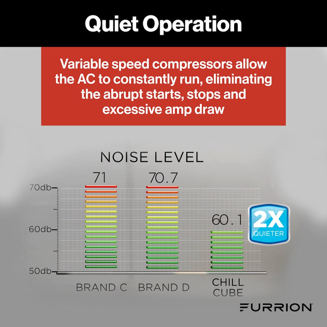 Furrion Llc Facr18vs-Sa--Am Air Conditioner||facr18vs-Sa--Am_5.Jpg||90||f6n2024039637||1688965