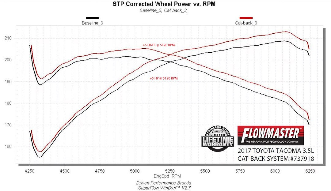 Product of Flowmaster 737918 Signature Series Cat-Back System Exhaust System Kit