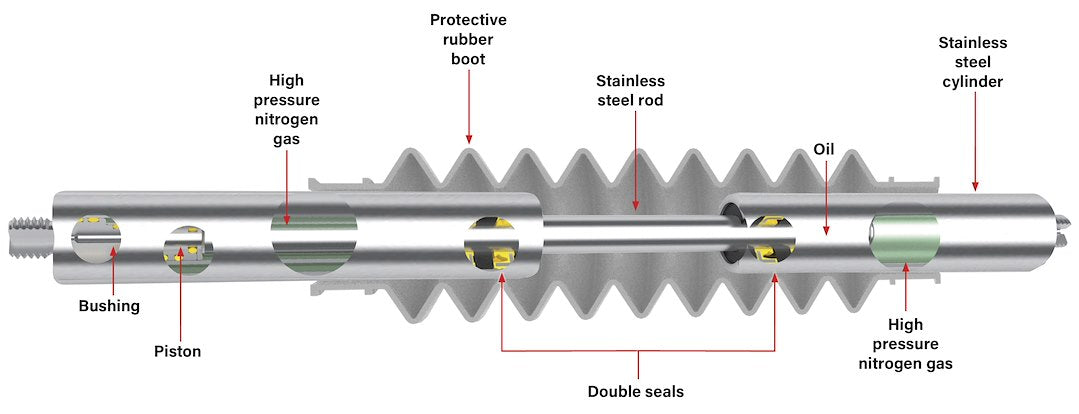 Product of Roadmaster 481300A Steering Stabilizer