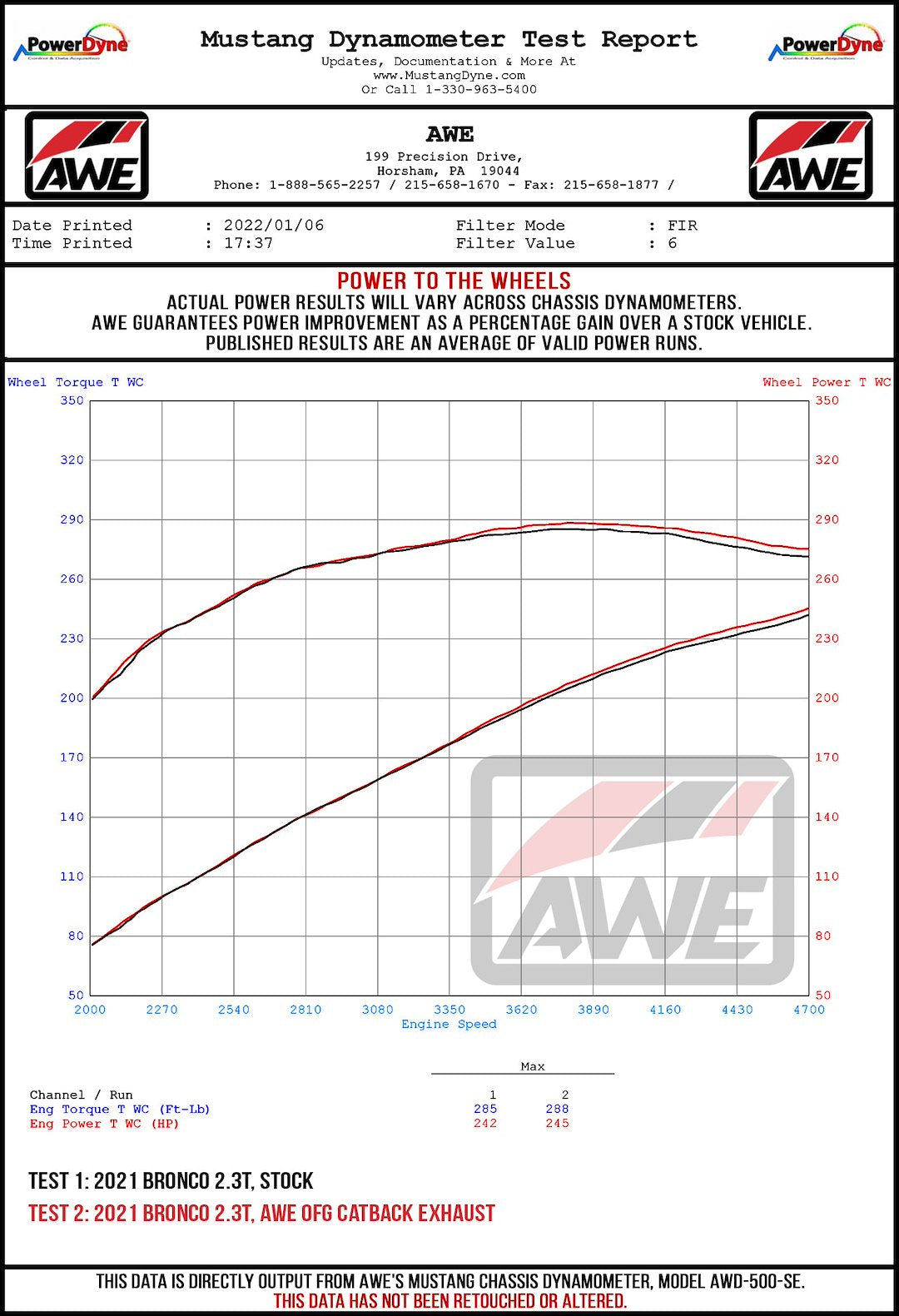 Awe Tuning 3015-23789 Exhaust System Kit||awe_Bronco_23_Wheel_Dyno.Jpg||95||awe301523789||913873