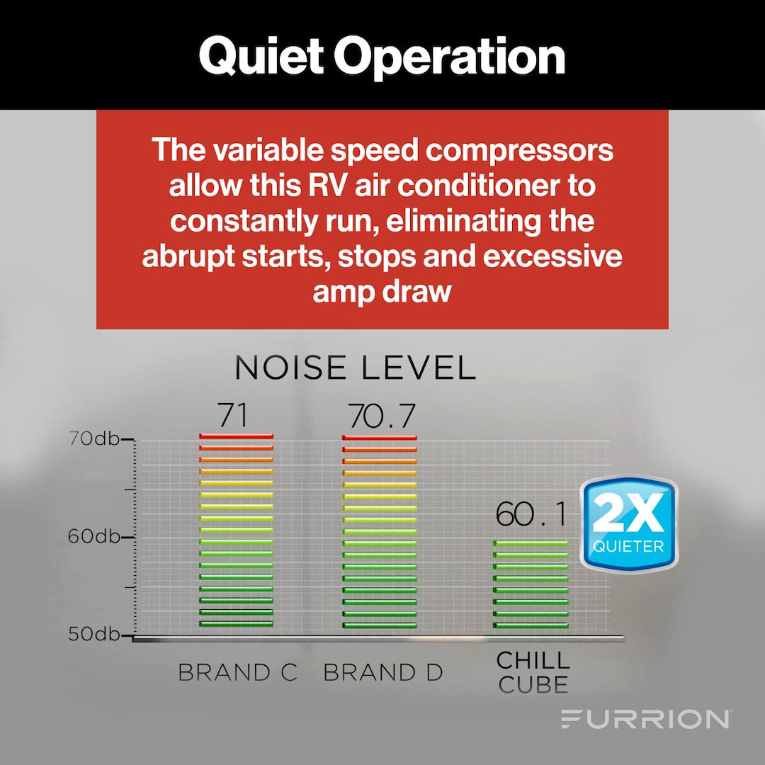 Furrion Llc Facr18vsda--Am Air Conditioner||facr18vsda--Am_5.Jpg||90||f6n2024039645||1688977