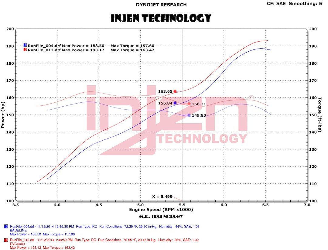 Product of Injen Technology EVO5009C Cold Air Intake w/ Filter