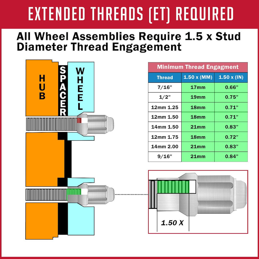 Coyote Wheel Accessories Gm6550-15-781 Wheel Spacer||infographic-Etspinewspacerlisting_9.Jpg||86||revm655015781||896196