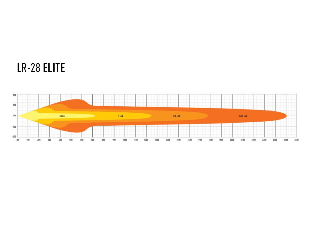 Product of Triple-R Light LR28-EL-B Light Bar