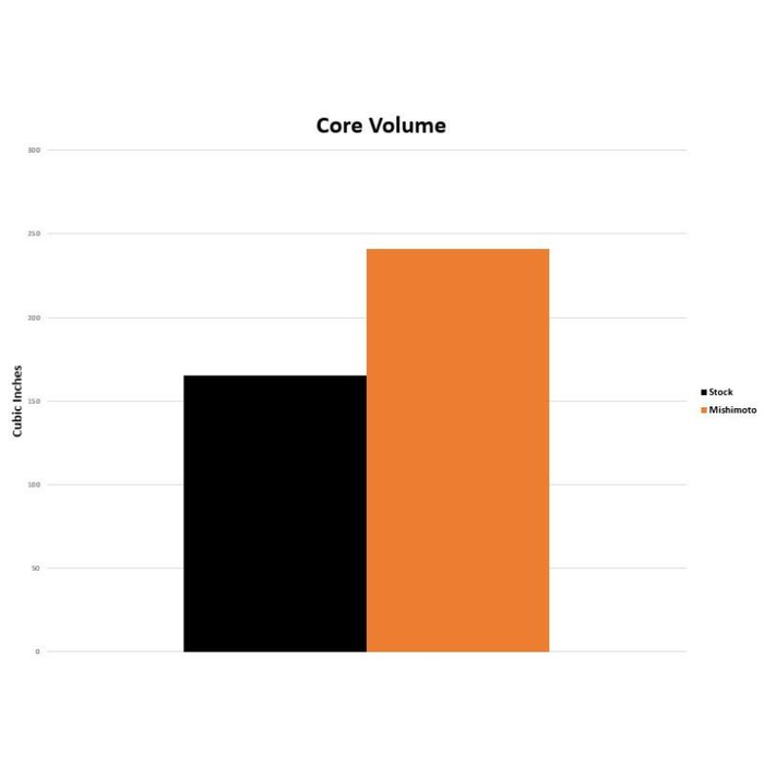 Product of Mishimoto Mmoc-F80-15 Fluid Cooler