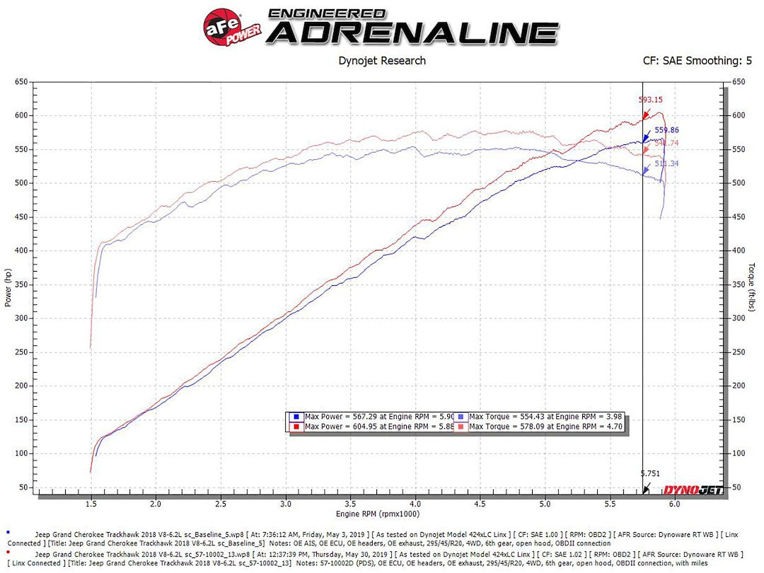 Advanced Flow Engineering 57-10002d Cold Air Intake||57-10002d_6.Jpg||91||a155710002d||1194624