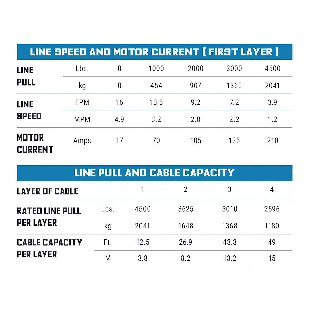 Product of Superwinch 1145270 4500 Pound ATV/ UTV Winch