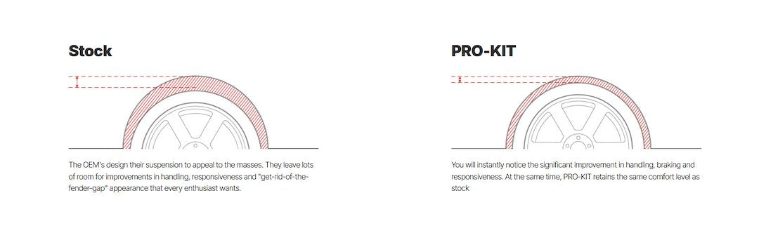 Product of Eibach E10-82-089-01-22 Lowering Kit