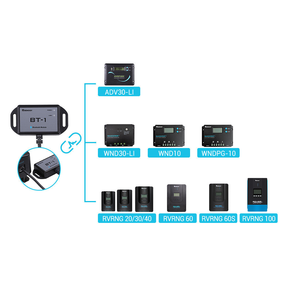 Renogy Rcm-Bt1-G2-Us Bluetooth Interface Module||rcm-Bt1-G2-Us_2.Jpg||87||ren9714415||2259489